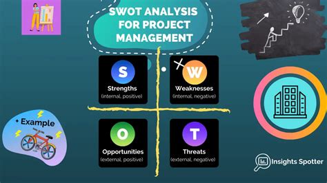 Image result for Project Management SWOT-analysis
