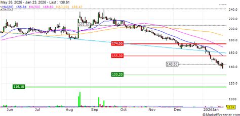 Laxmi Organic Industries Limited Announces New Upcoming Manufacturing ...