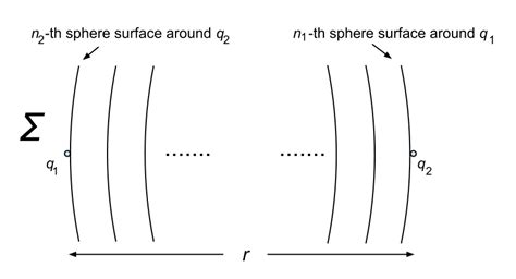 Image result for Length Contraction Examples