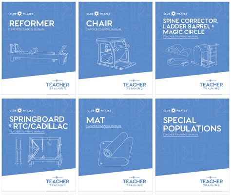 Full Set of Teacher Training Manuals – Club Pilates Teacher Training