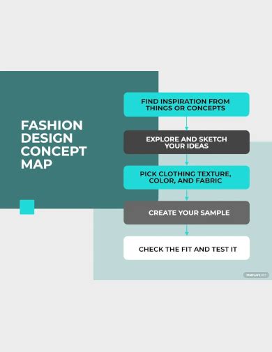 Concept Mapping Examples 的图像结果
