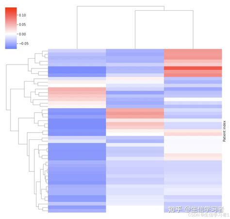 Graphique Python 的图像结果
