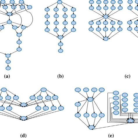 Image result for Simple Flowchart of Capacity Calculation