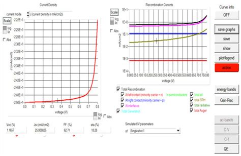 Developing Lead-Free Perovskite-Based Solar Cells with Planar Structure ...