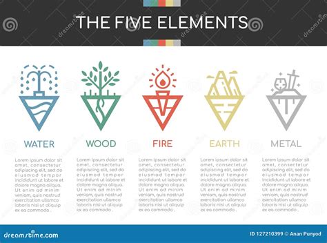 What Are The 5 Elements In Nature at Travis Poteete blog