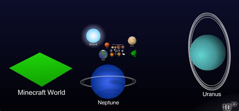 Image result for Minecraft Java World Sizes