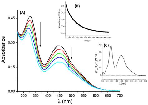 The Versatile Photo-Thermal Behaviour of a 2-Hydroxyazobenzene