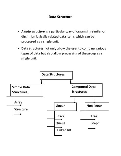 Computer Data Structure Examples 的图像结果