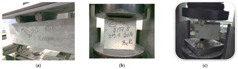 Eco-Innovative Concrete for Infrastructure Obtained with Alternative ...
