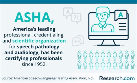 2026 How to Become a Speech Pathologist – Salary & Requirements | Research.com