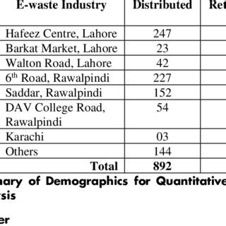Image result for Sampling Method in Quantitative Research