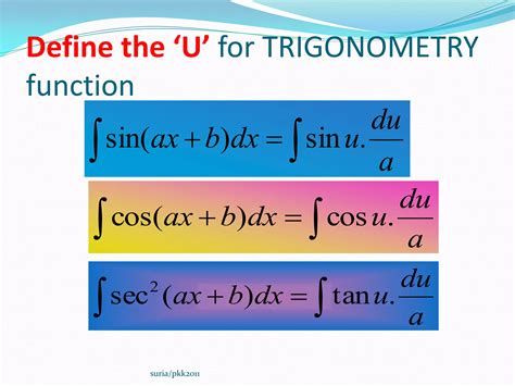 Substitution Method Tutorial 的图像结果