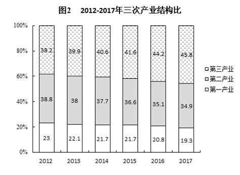 2020年中国城市GDP排名前十（中篇） - 知乎