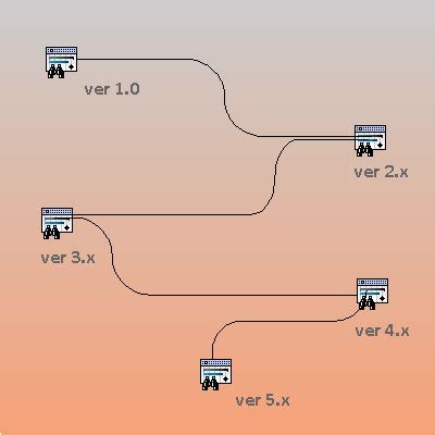 Image result for Project Reader Microsoft