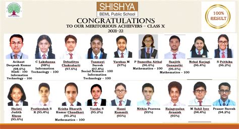 CBSE Mandatory Disclosure - Shishya BEML Public School Bangalore