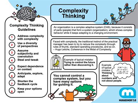 Image result for +How Is Complexity Determind