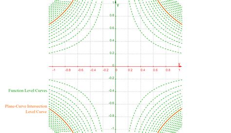 Image result for Rational Functionexponential Graph