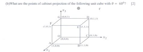 Cabinet Projection in Computer Graphics 的图像结果