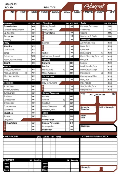 Cyberpunk Red Custom Character Sheet : r/cyberpunkred