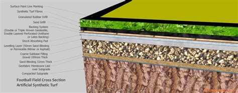 Football Field 的图像结果