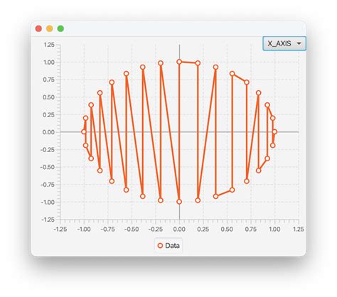 Image result for JavaFX Line Chart