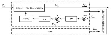 Image result for Average Current Control