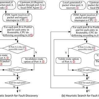 Image result for Inte3l Management Engine