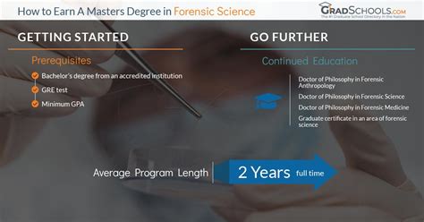 Forensic Science Major 的图像结果