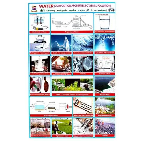 Water School Project Chart Stickers