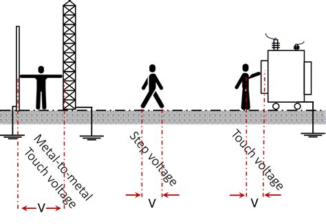 Earthing System 的图像结果