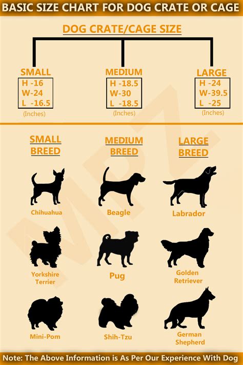 Dog Crate Size Chart By Breed | atelier-yuwa.ciao.jp