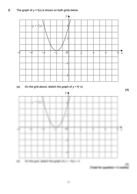 Image result for Transforming Graphs Mygcsemaths