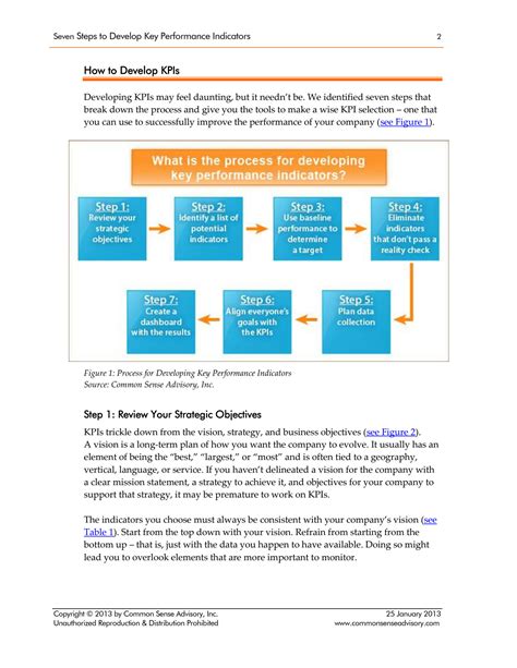 Image result for How to Develop Key Performance Indicators
