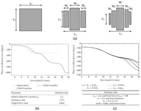 Fractal Metasurfaces and Antennas: An Overview for Advanced ...