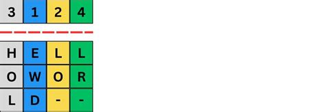 Image result for Symmetric Key Example