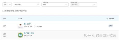 澳门本科四年花费大盘点 | 真的太太太全了（澳门大学、澳门科技大学、澳门理工大学、澳门城市大学） - 知乎