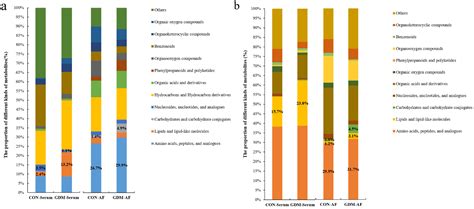 Serum and Amniotic Fluid Metabolic Profile Changes in Response to ...