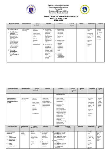 Image result for AO2 Action Plan