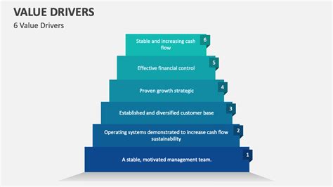 Image result for Key Value Drivers