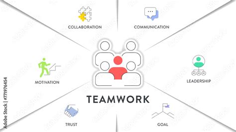 Image result for Strong Coproate Framework Visual