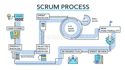 Image result for Scrum Process Explained