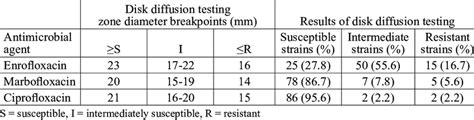 Image result for Disk Diffusion Method Interpretation