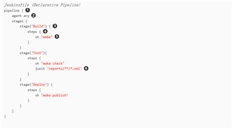 Python Script for Pipeline 的图像结果
