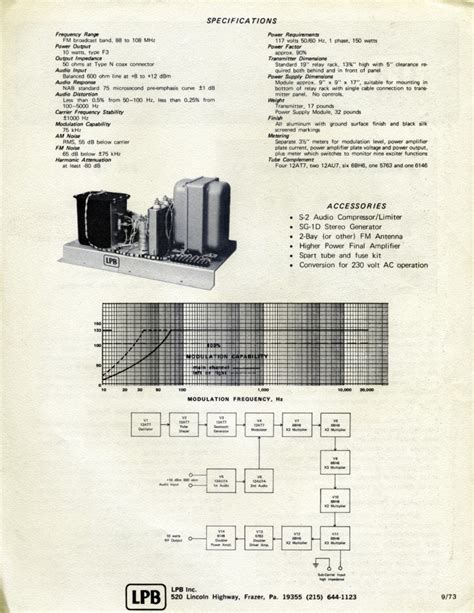 Image result for LPB HD