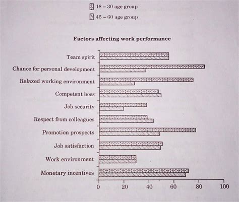 Read the passage given below: 1 Nowadays companies demand an ...