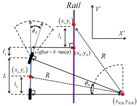 Algorithm Vector Vehicle 的图像结果