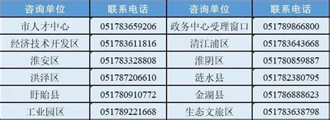 注意！淮安市高校毕业生补贴申报工作启动 _荔枝网新闻