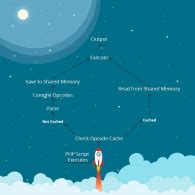 Image result for OSCache