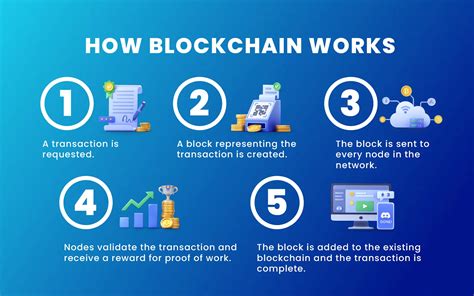 Blockchain Basics Explained 的图像结果