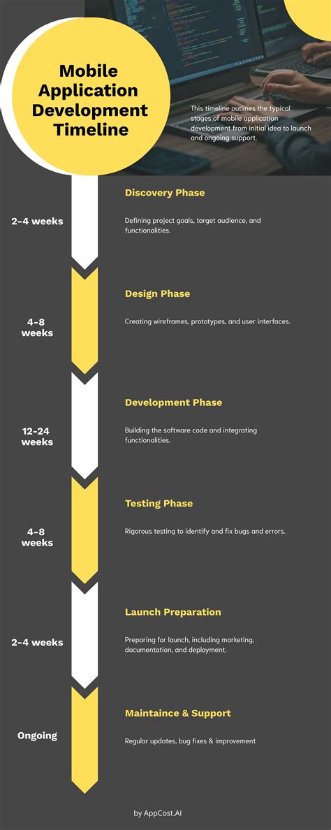 Mobile App Development Costs in 2025: A Complete Guide